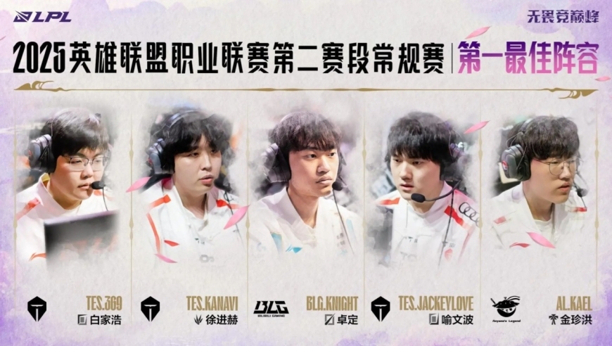 LPL最佳阵容公布，Knight登顶历史第一，TES成为赢家，中单未入选
