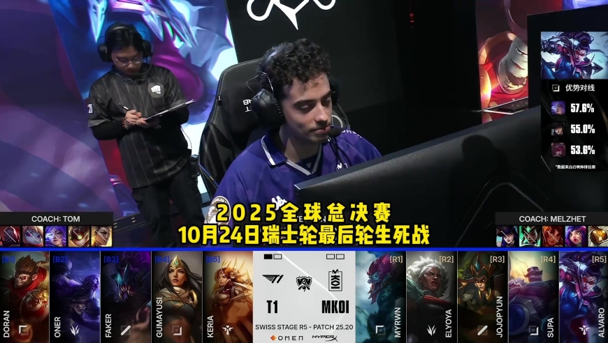 2025全球总决赛瑞士轮T1vsMKOI第二局 速看Game2：红眼镜再次登场！T1虽迟但到8强淘汰赛T1他们来了！ 