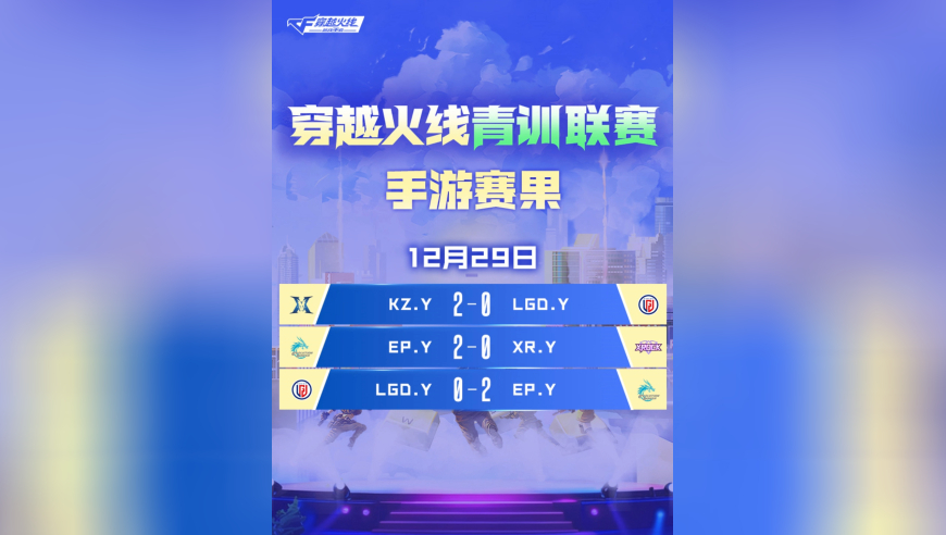 2025穿越火线青训联赛12月29日手游赛果回顾出炉！