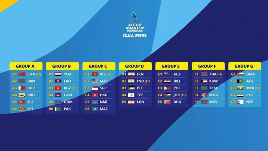 14-0！8-0！亚预赛同一组产生2场惨案，中国队杀疯了！一战升榜首