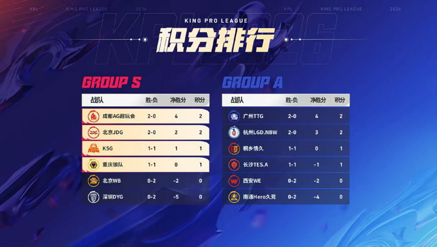 JDG冲击大场九连胜，老林重回主教练，能否阻挡JDG提前晋级胜者组？