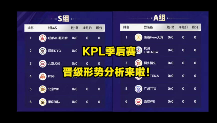 KPL季后赛晋级形势预测来啦