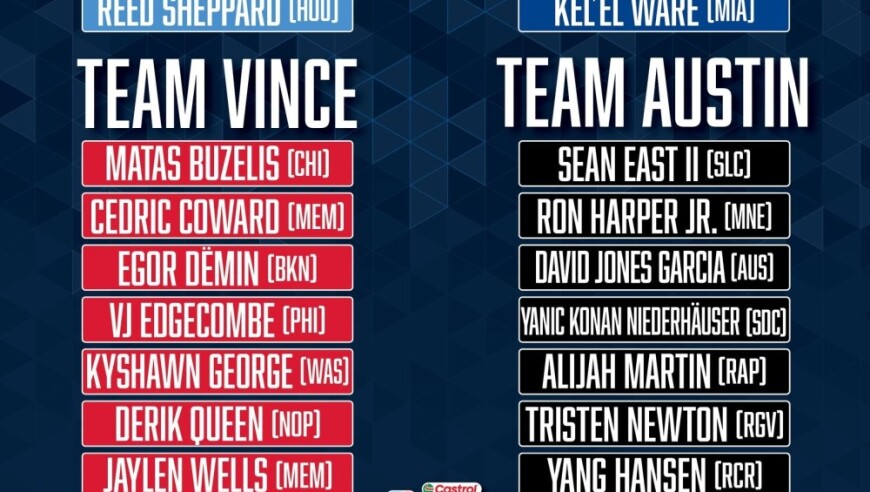 全明星新秀赛对阵：G联赛队对阵拥有弗拉格和克林根的安东尼队