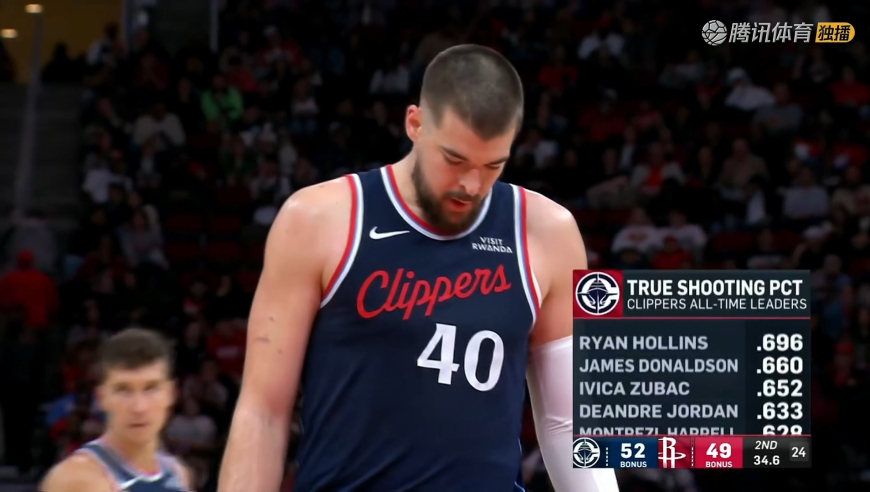 翻江倒海！祖巴茨单臂暴扣+造犯规连砍6分 快船队半场末反超比分