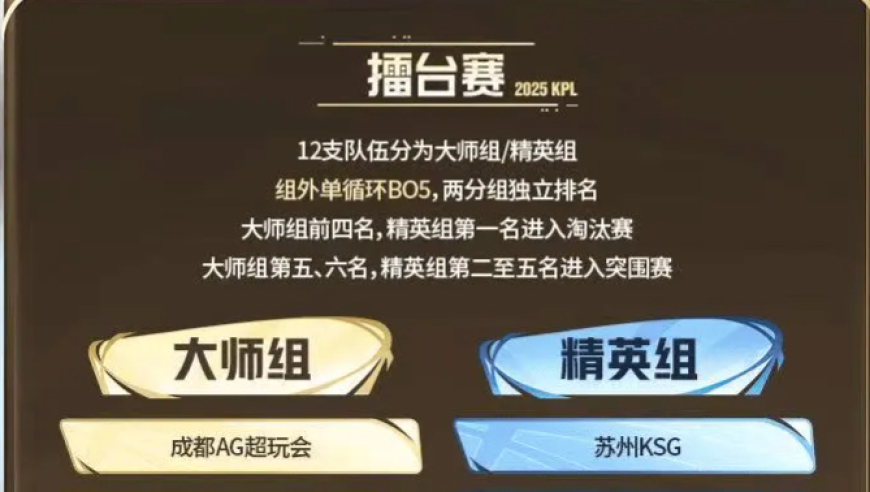 年总战队实力排名：AG预定六连胜，狼队排名第二，JDG精英组第一晋级淘汰赛！