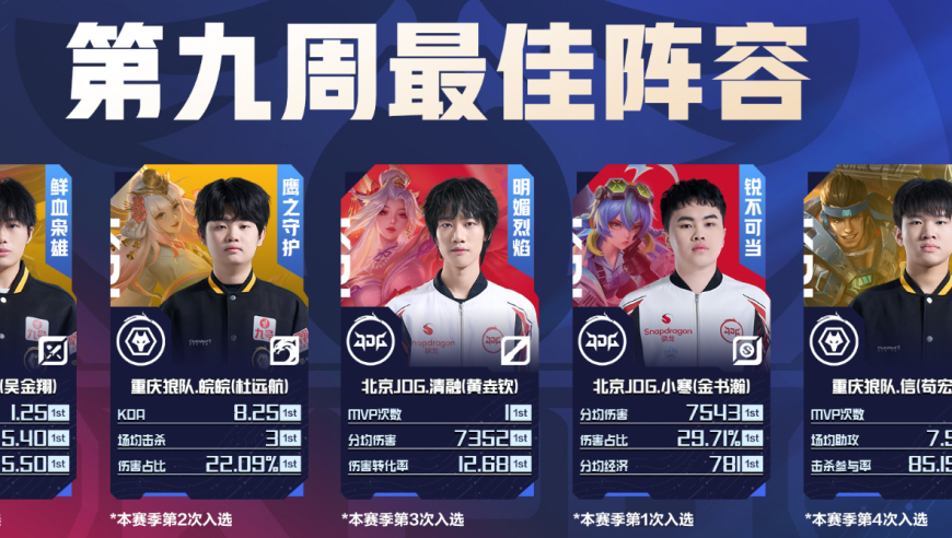 AG无一人上榜最佳阵容，很难赢JDG！飞牛登场9周年，冲刺第十年