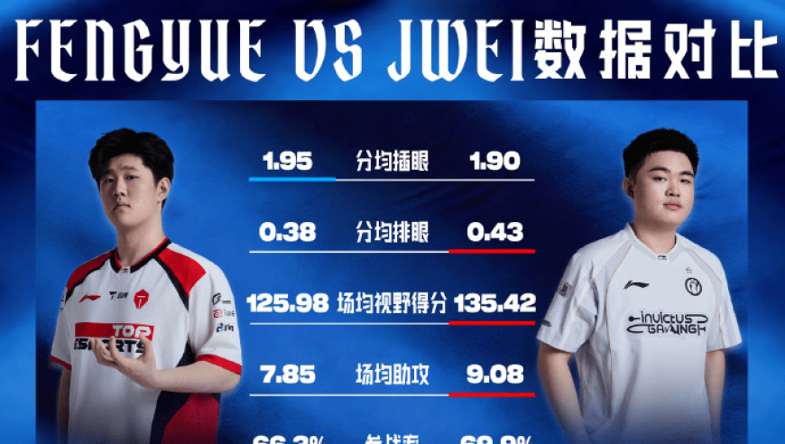 TES vs IG辅助数据对比，Jwei除插眼外全面领先Fengyue