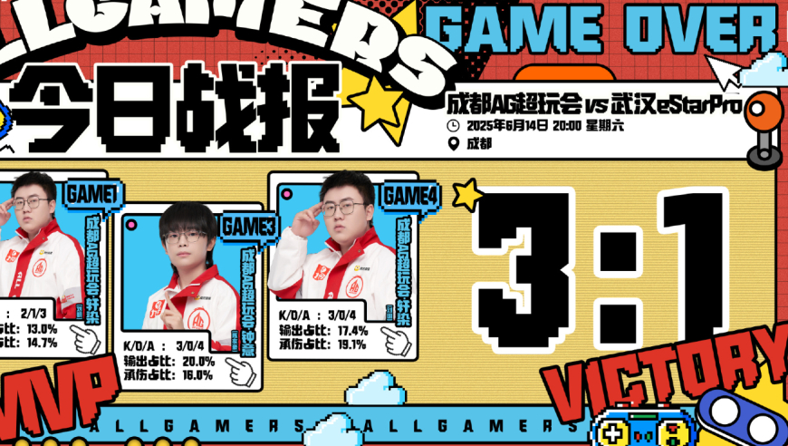 AG3-1estar豪取17连胜，cat打两局被换下，一诺改投刀派