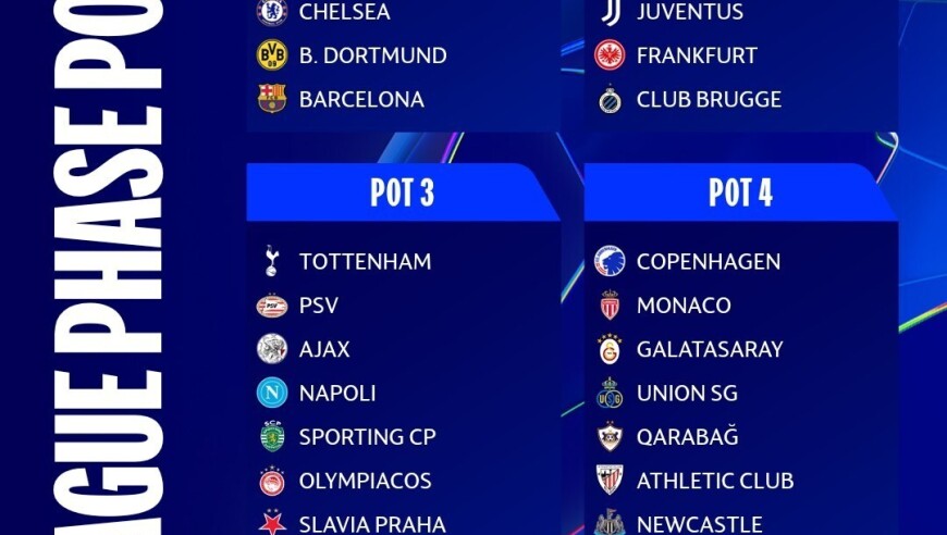 欧冠9支第四档队联赛阶段表现：四队进入附加赛，五队遭直接淘汰