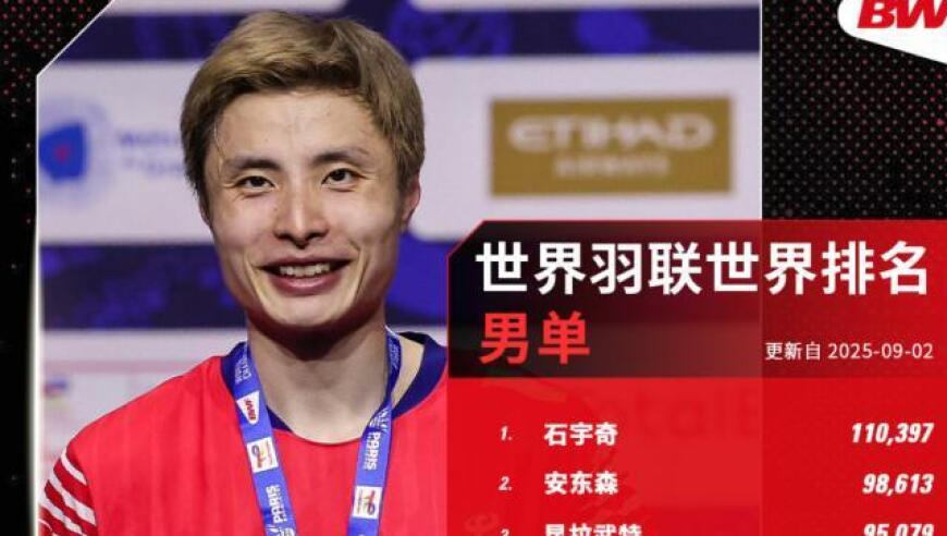 羽毛球单项世界排名更新 国羽占据三项世界第一