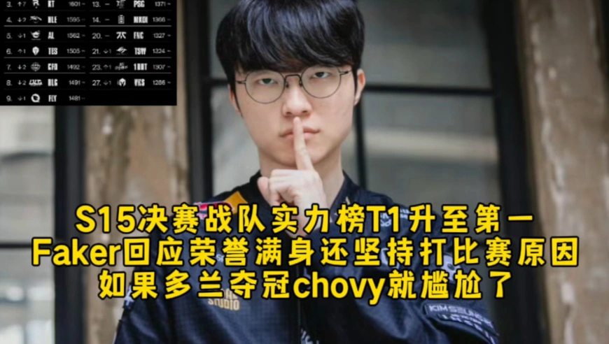 S15决赛战队实力榜T1升至第一BLG第8，Faker回应荣誉满身还坚持打比赛原因，如果多兰夺冠chovy就尴尬了！