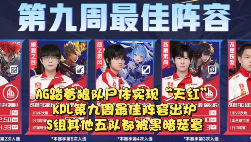 AG踏着狼队尸体实现“天红”！KPL第九周最佳阵容出炉:S组其他五队都被黑暗笼罩