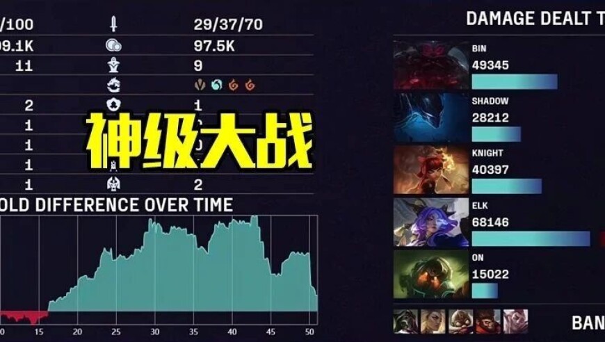 LPL年度最强比赛载入史册，大战50分钟66个头，两队门牙塔全掉，C位60000伤害对决