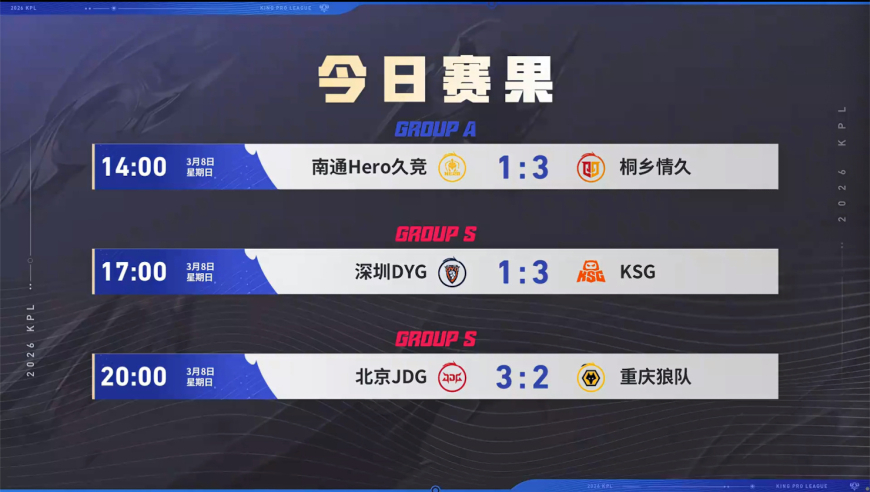 S组第三轮首周战报：JDG终结狼队9连胜，AG拿下S组第二，DYG倒数第一！