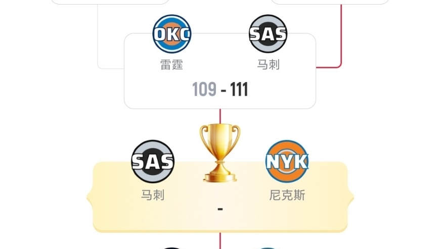 随着马刺111-109险胜雷霆、尼克斯淘汰魔术，NBA杯决赛对阵出炉！
