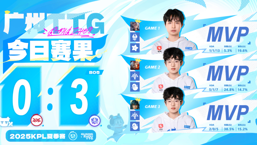 TTG零封JDG，小雪进化成雪王，清清一拳超人，无畏三局1-13