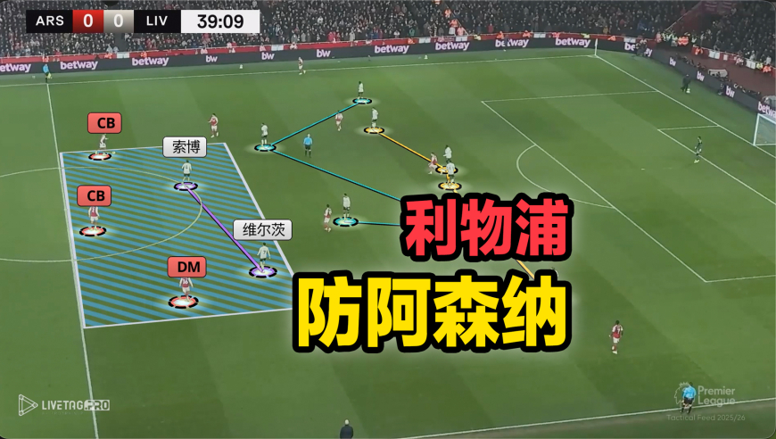战术板 | 利物浦vs阿森纳，盯人防守模型解读