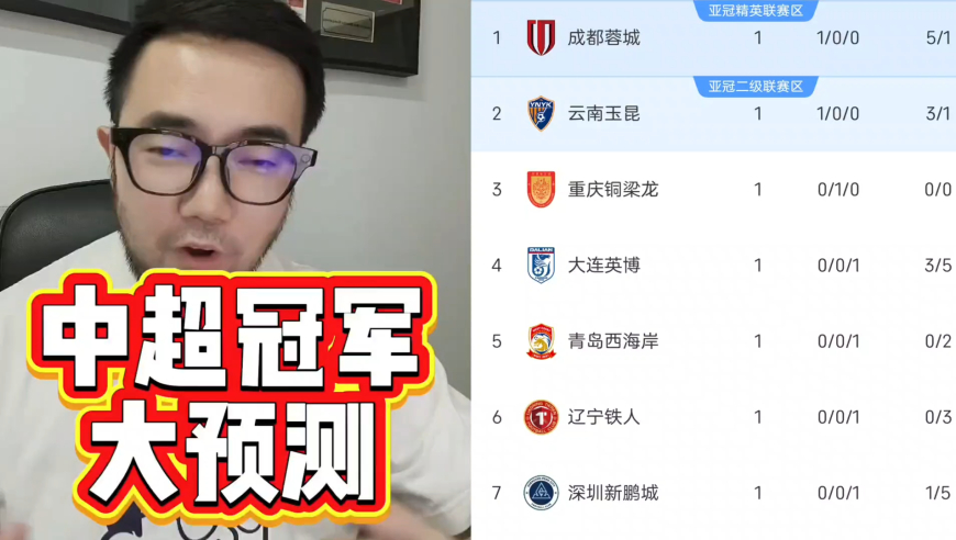 潘谈中超 | 中超各队陆续登场，谁是你心中的夺冠最大热门