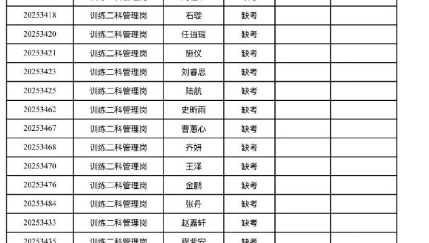先农坛体校公布考编成绩：王皓70分笔试第一，进入实操阶段