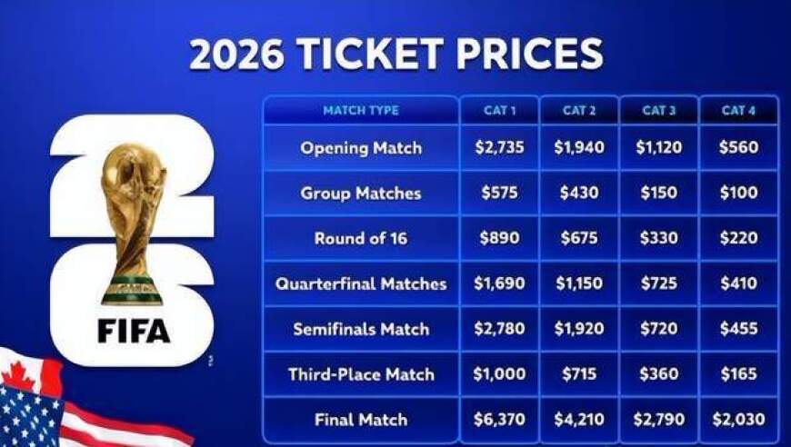 尴尬！世界人口前十国家8个无缘世界杯：美国东道主仅巴西凭实力