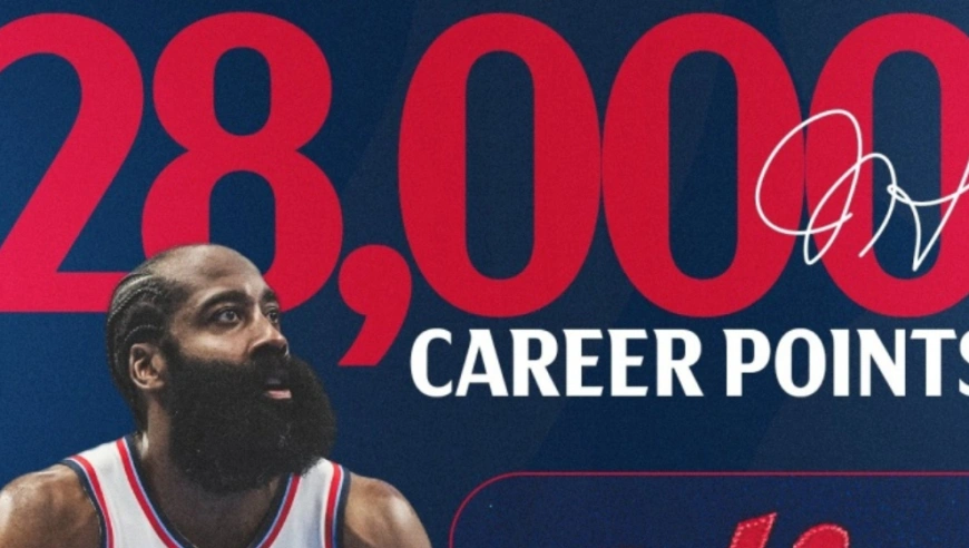 历史11！哈登用了1164场解锁两万八，排在他前面的都有谁？达成用了多少场？