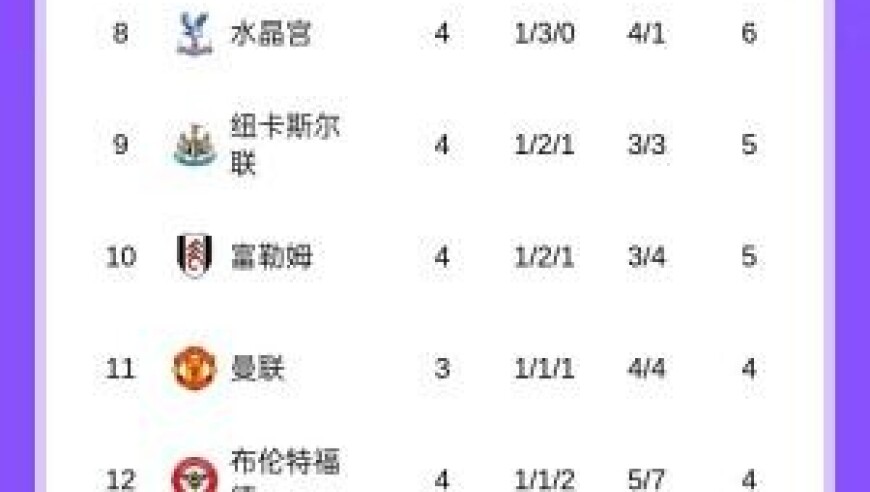 今晚曼市德比！英超积分榜：阿森纳暂榜首，切尔西遭绝平排第五
