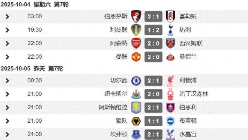 英超第7轮：big6仅利物浦输球丢榜首 阿森纳登顶 热刺第3 曼城第5