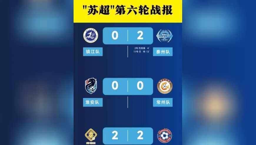 苏超第六轮最新战报