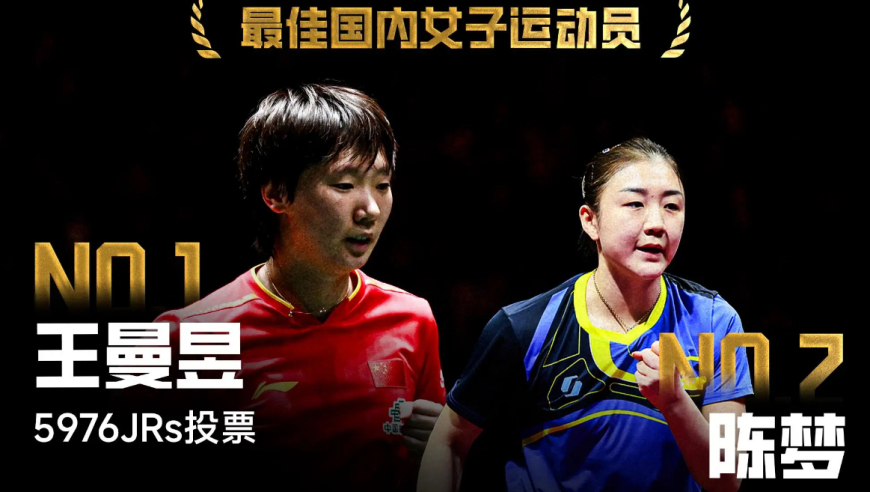 媒体票选2025最佳女乒运动员：王曼昱5976票领跑，陈梦暂居第二