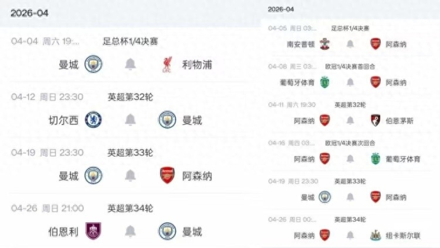多赛一场9分领跑 阿森纳遭魔鬼赛程 也无需担心1周1赛曼城能反超