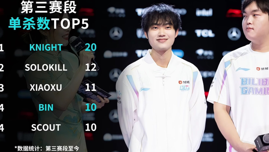 LOL：BLG战胜TES锁定世界赛名额，熟悉的陀螺，熟悉的打野蜜月期