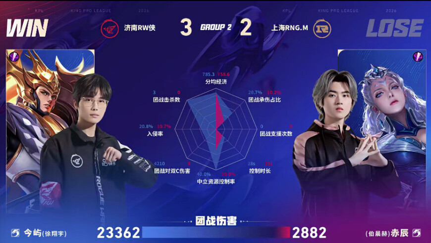 RW/RNG.M第五局数据图：今屿杨戬团战伤害两万多