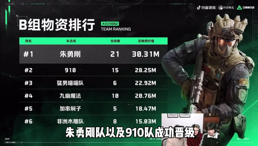 三角洲行动：b组赛结束！成成大王队伍遗憾淘汰！