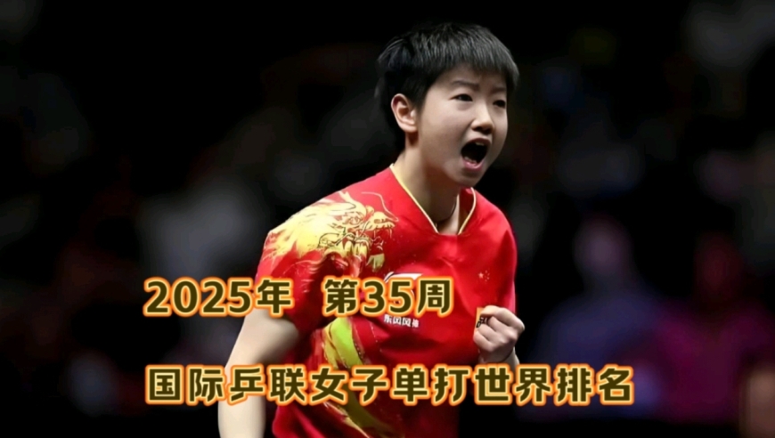 国际乒联最新女单世界排名！国乒6女将进前八，孙颖莎再创纪录