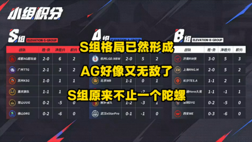 A‌G好像又无敌了，S组格局已然形成，但令人没想到的是，陀螺不止一个！
