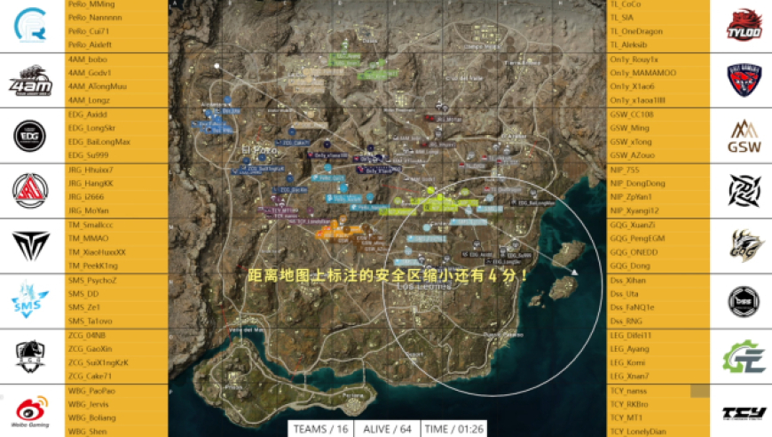4AM一只脚踏进决赛，EDG下班局成功吃鸡，JDG反超TCY登顶