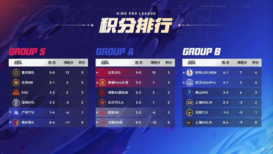 JDG3:1南通Hero，五胜完美收官：&ldquo;计划有变，准备争冠？&rdquo;