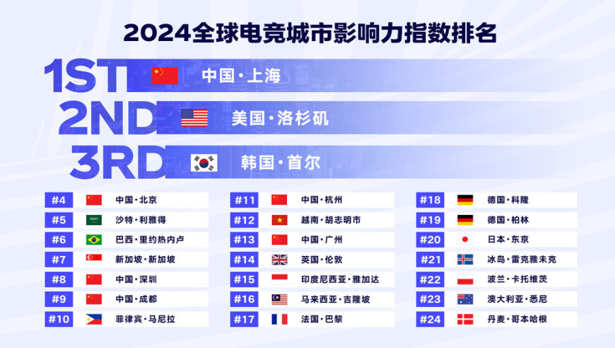 《2024年全球电竞运动行业发展报告》正式发布