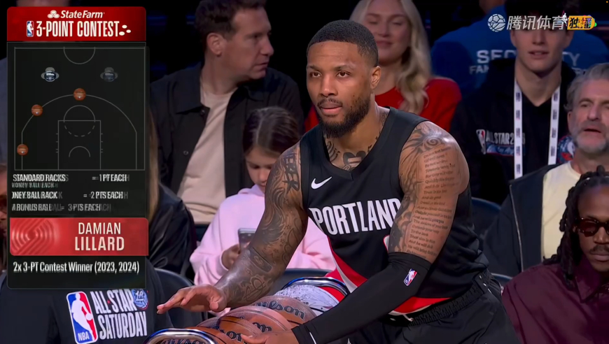 本季一场未打！NBA三分大赛首轮：利拉德同样27分米切尔被淘汰