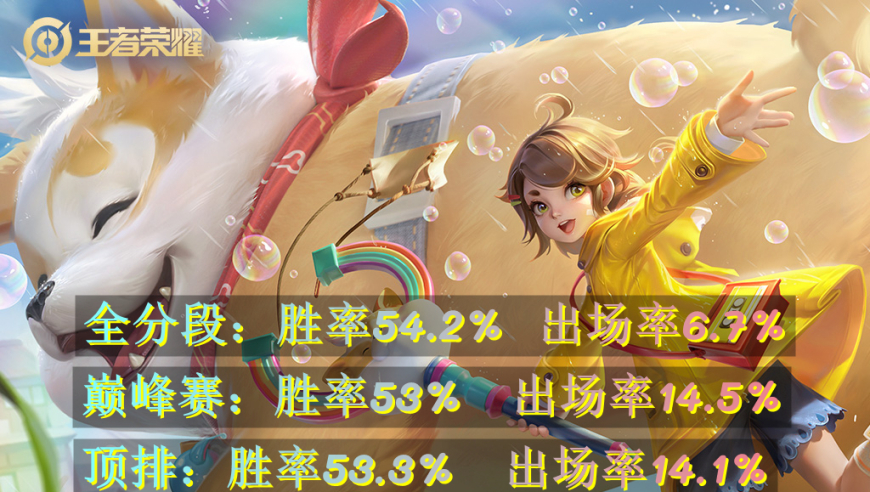 双T0射手仅削弱六天，发育路两大新王崛起，阿古朵堪称版本黑马