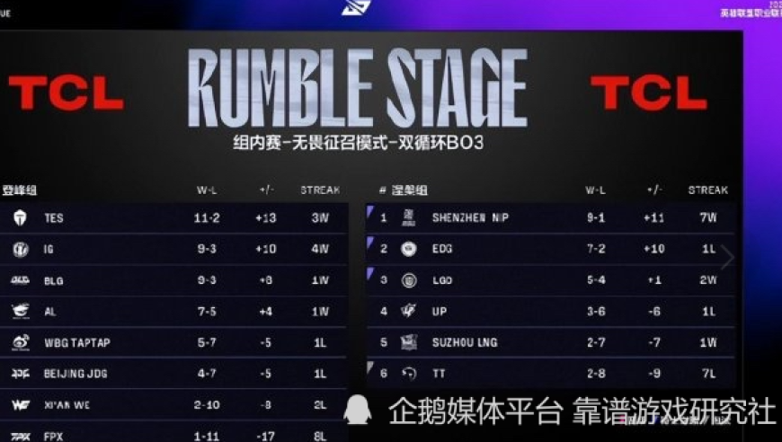 LOL：IG落后一万经济翻盘WBG，小天赛后生无可恋，无缘直通季后赛名额了