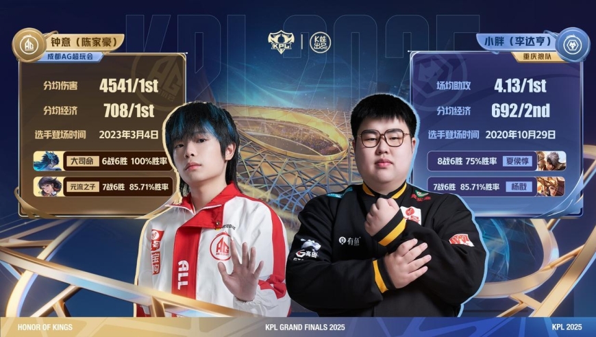 年度总决赛将至：小胖钟意数据全面解析，谁才是联赛第一野王？