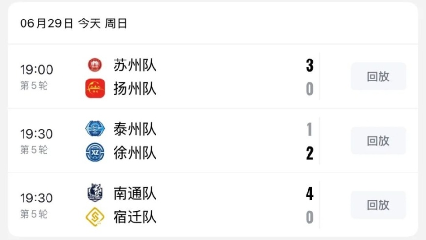 苏超最新积分榜，苏州你个“老六”！