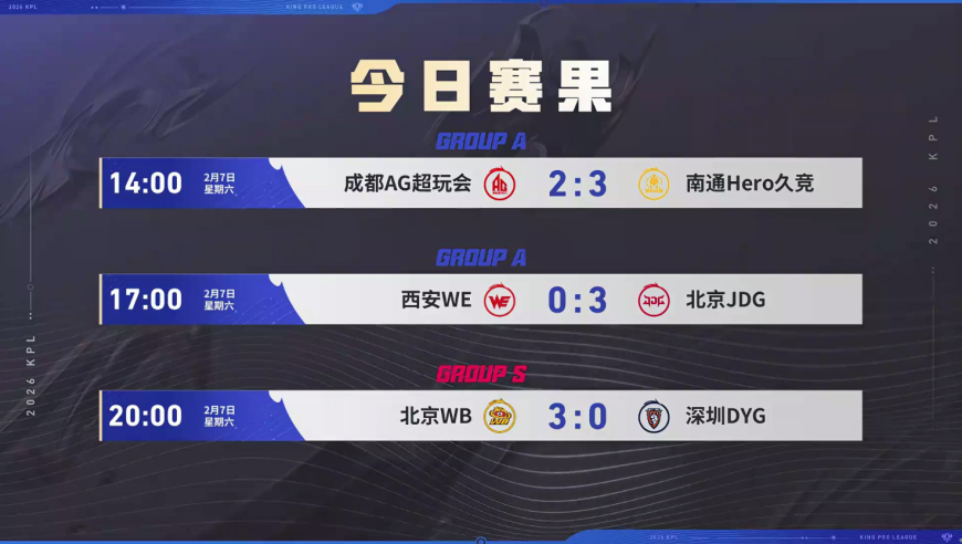 争夺春季赛冠军的两支战队确定，S组六支战队差距太大，&ldquo;猴狼&rdquo;太强了！