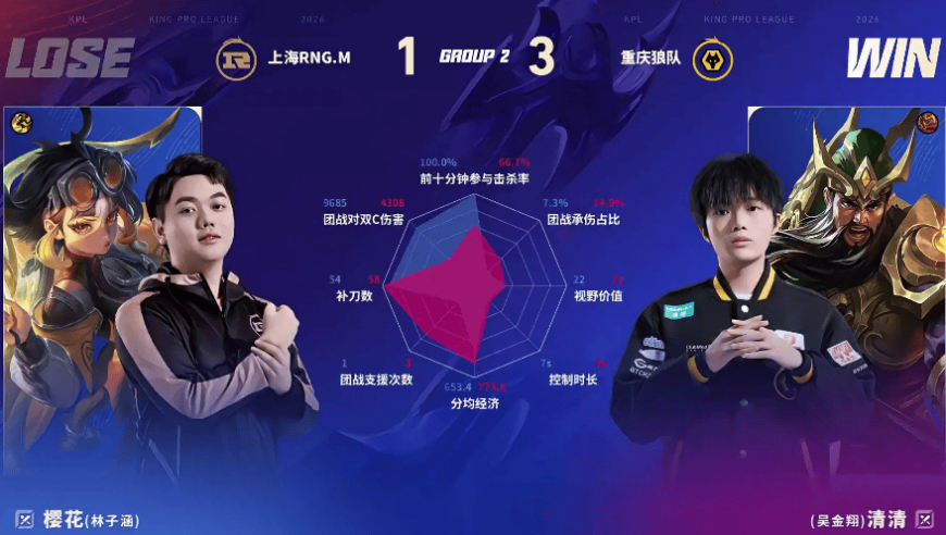 狼队/RNG.M第四局数据对比：道崽苍全包围极光孙尚香