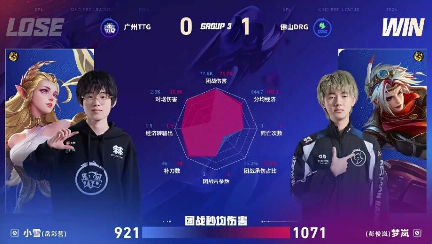DRG/TTG第一局数据图：梦岚戈娅表现优异几乎包围小雪
