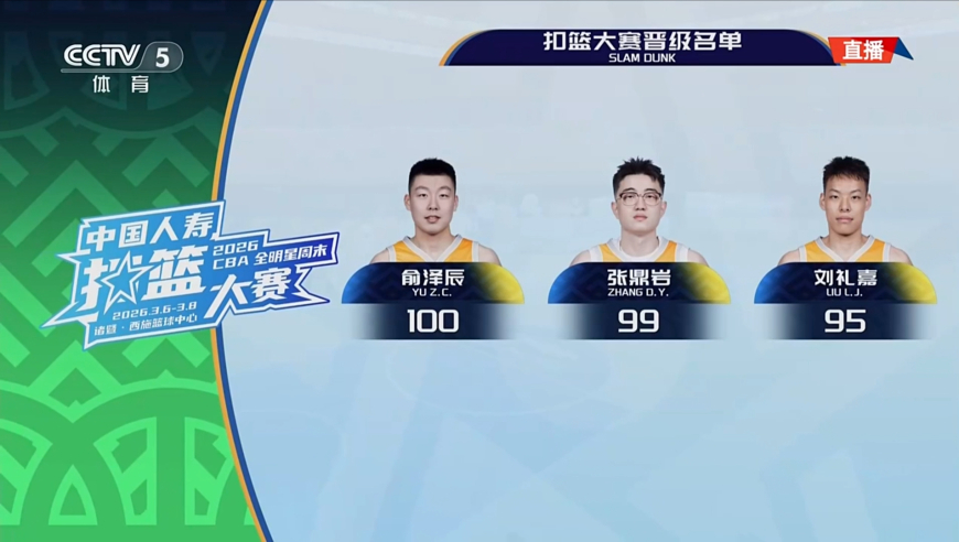 全明星扣篮大赛预赛：俞泽辰满分 张鼎岩刘礼嘉晋级