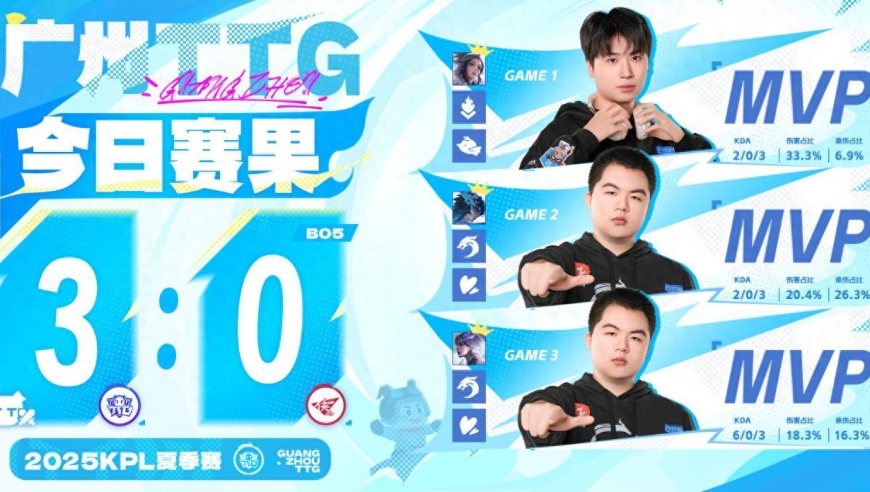 TTG零封RW侠，清清再次逮捕fly，佳心打爆无双，小雪现场被喊雪王