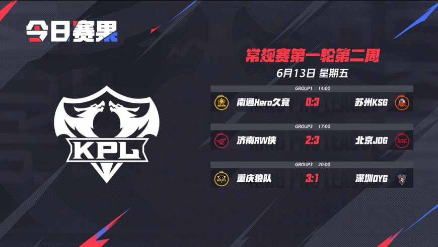 妖刀元射五连绝世，JDG三连胜历史首次脱离B组，狼队7连胜被终结！