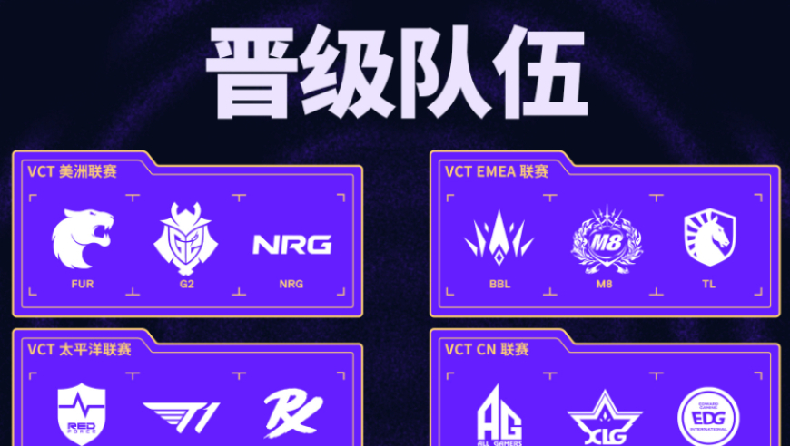 VCT大师赛瑞士轮对阵确定：EDG首战M8